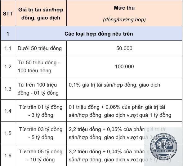 phí công chứng là gì