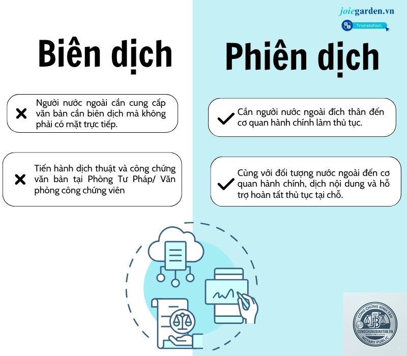 phi&ecirc;n dịch ph&aacute;p l&yacute; l&agrave; g&igrave; - H&igrave;nh 3