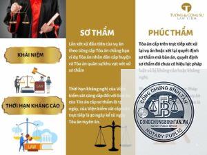 phúc thẩm là gì