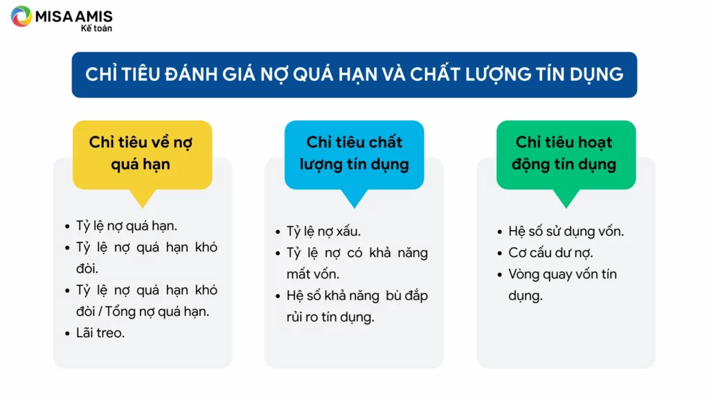 quá hạn là gì