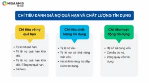 quá hạn là gì