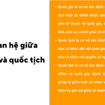 quốc tịch l&agrave; g&igrave;