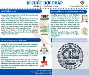 quy định về di chúc