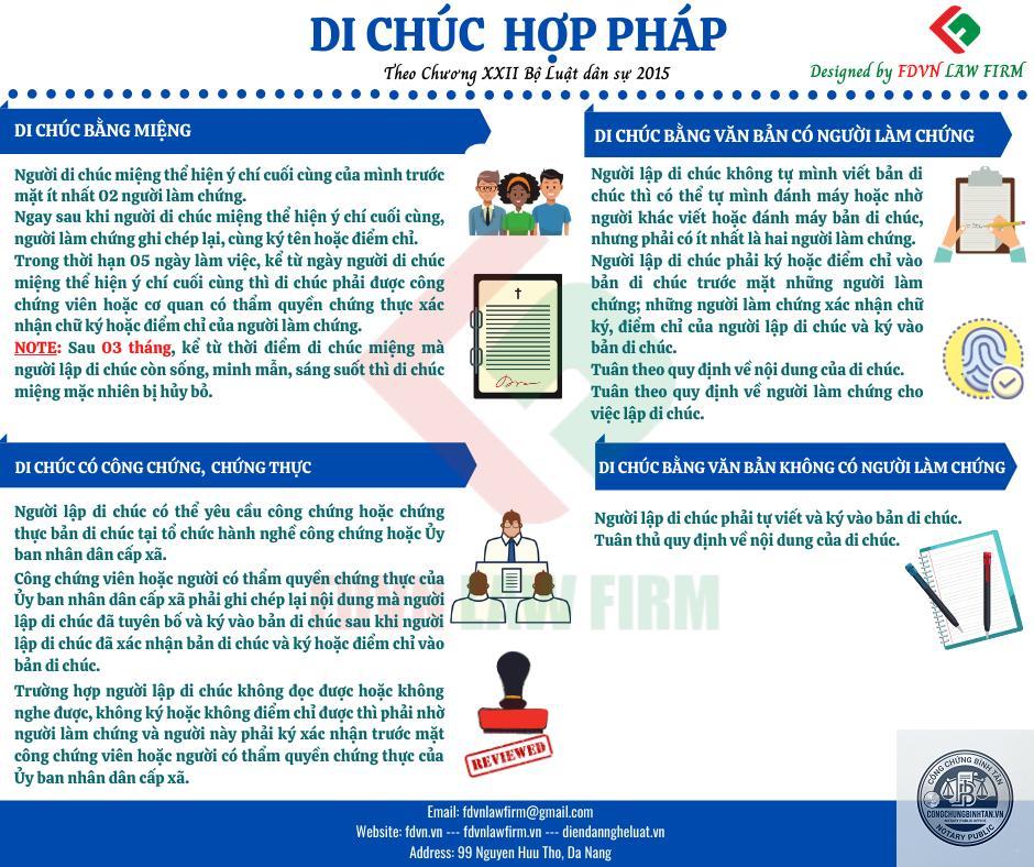 quy định về di chúc