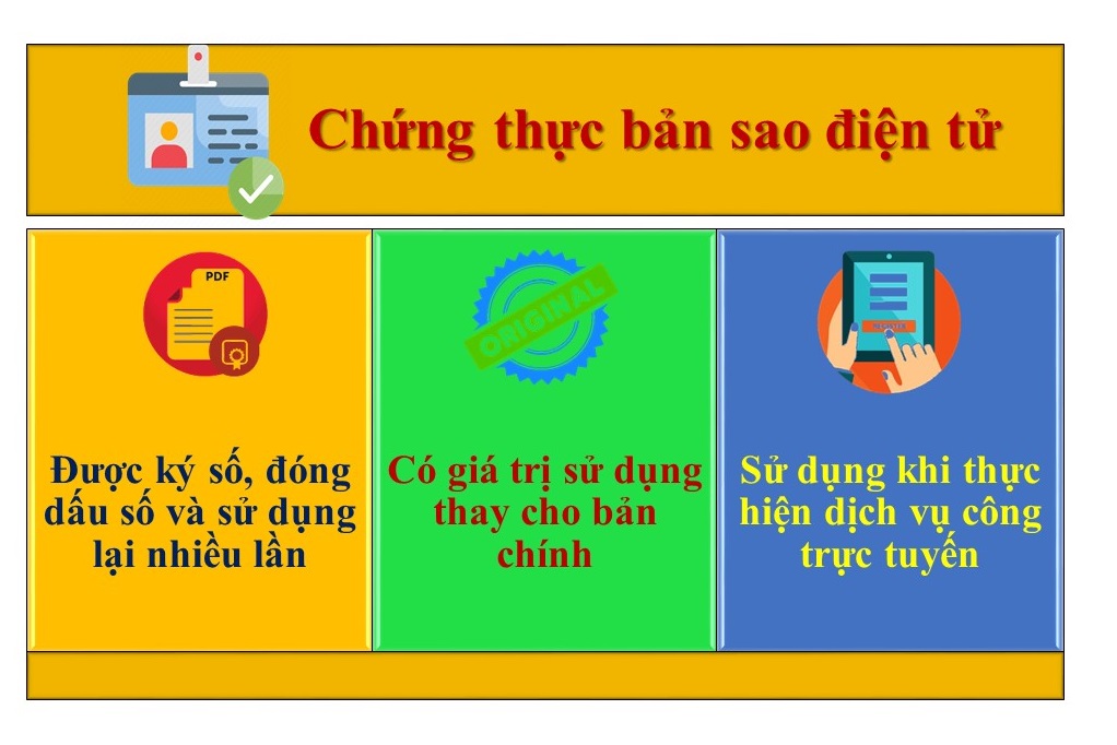 quy trình chứng thực bản sao từ bản chính - Hình 1