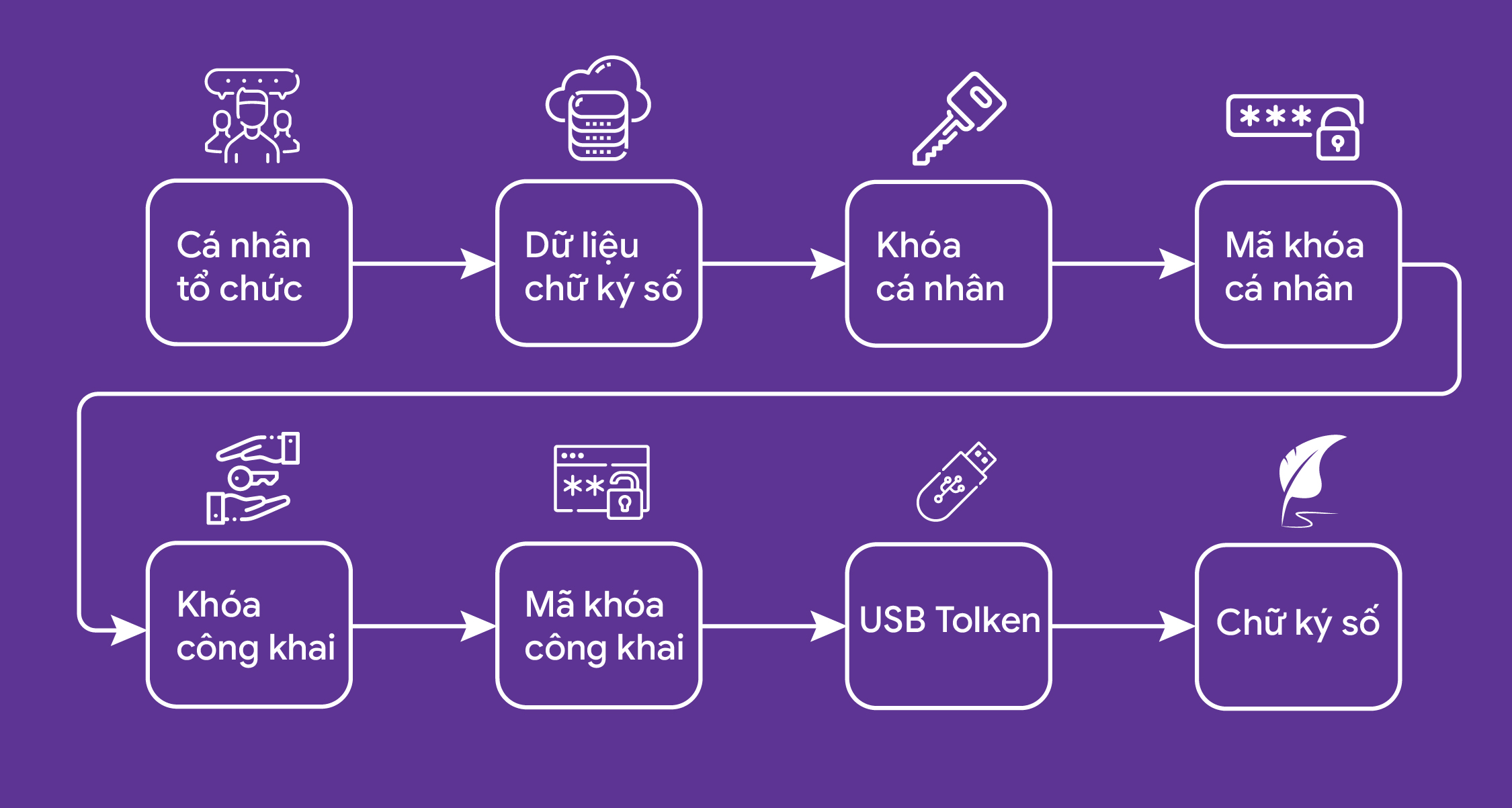 quy tr&igrave;nh chứng thực chữ k&yacute; - H&igrave;nh 2