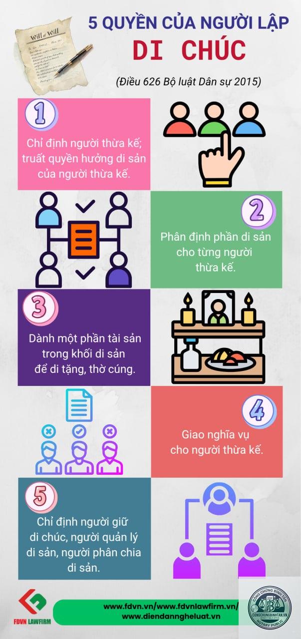 quyền lập di ch&uacute;c - H&igrave;nh 2