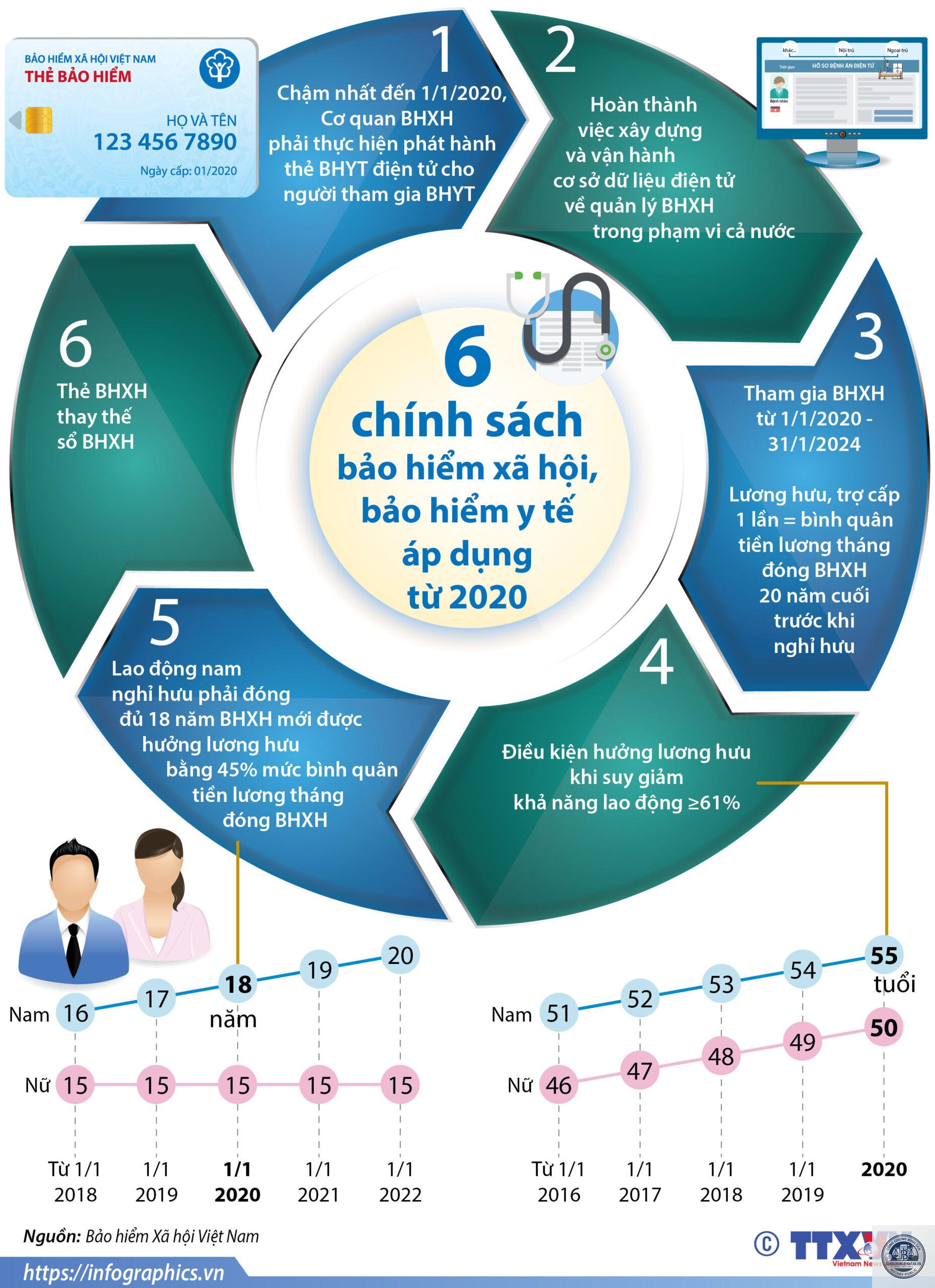 sao y bảo hiểm x&atilde; hội - H&igrave;nh 3