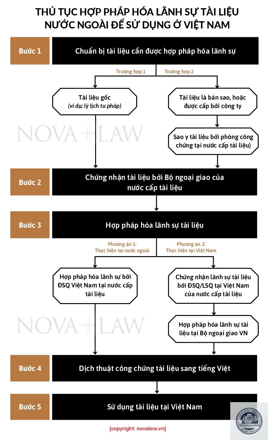 t&agrave;i liệu nước ngo&agrave;i l&agrave; g&igrave; - H&igrave;nh 4