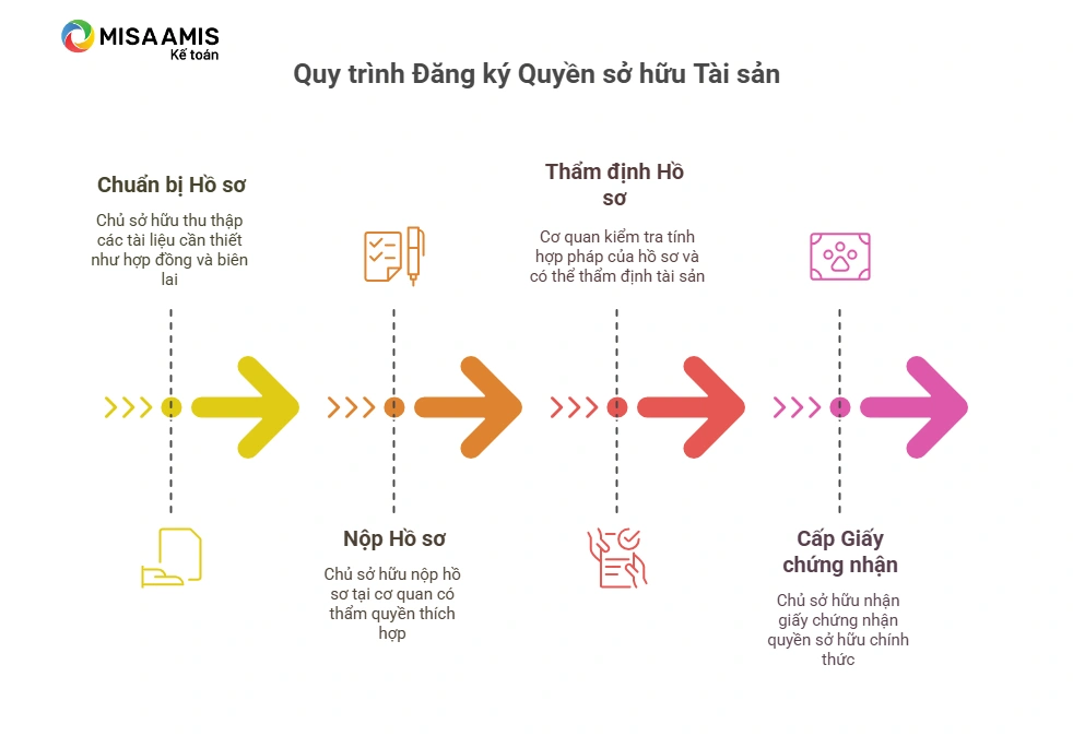 t&agrave;i sản hợp ph&aacute;p l&agrave; g&igrave; - H&igrave;nh 2
