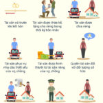 Tài Sản Riêng Là Gì? Toàn Bộ Kiến Thức Pháp Lý Từ A Đến Z Bạn Cần Biết tài sản riêng là gì