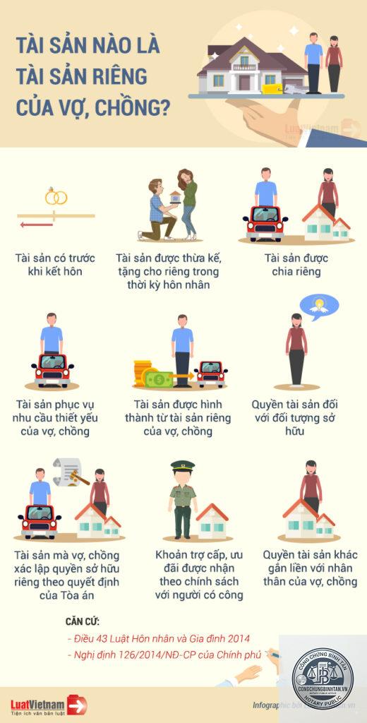tài sản riêng là gì
