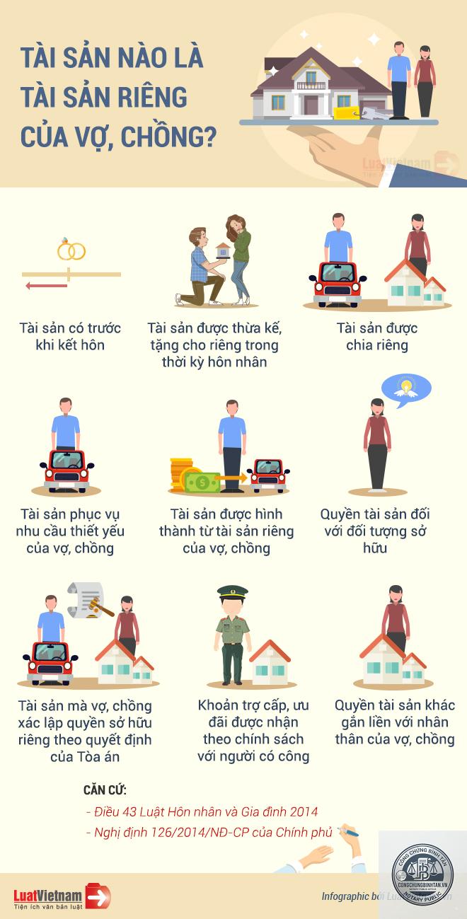 tài sản riêng là gì - Hình 1