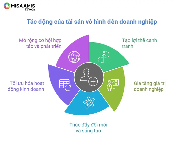 t&agrave;i sản v&ocirc; h&igrave;nh l&agrave; g&igrave; - H&igrave;nh 2