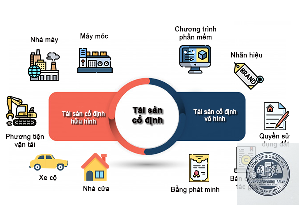 t&agrave;i sản v&ocirc; h&igrave;nh l&agrave; g&igrave; - H&igrave;nh 3