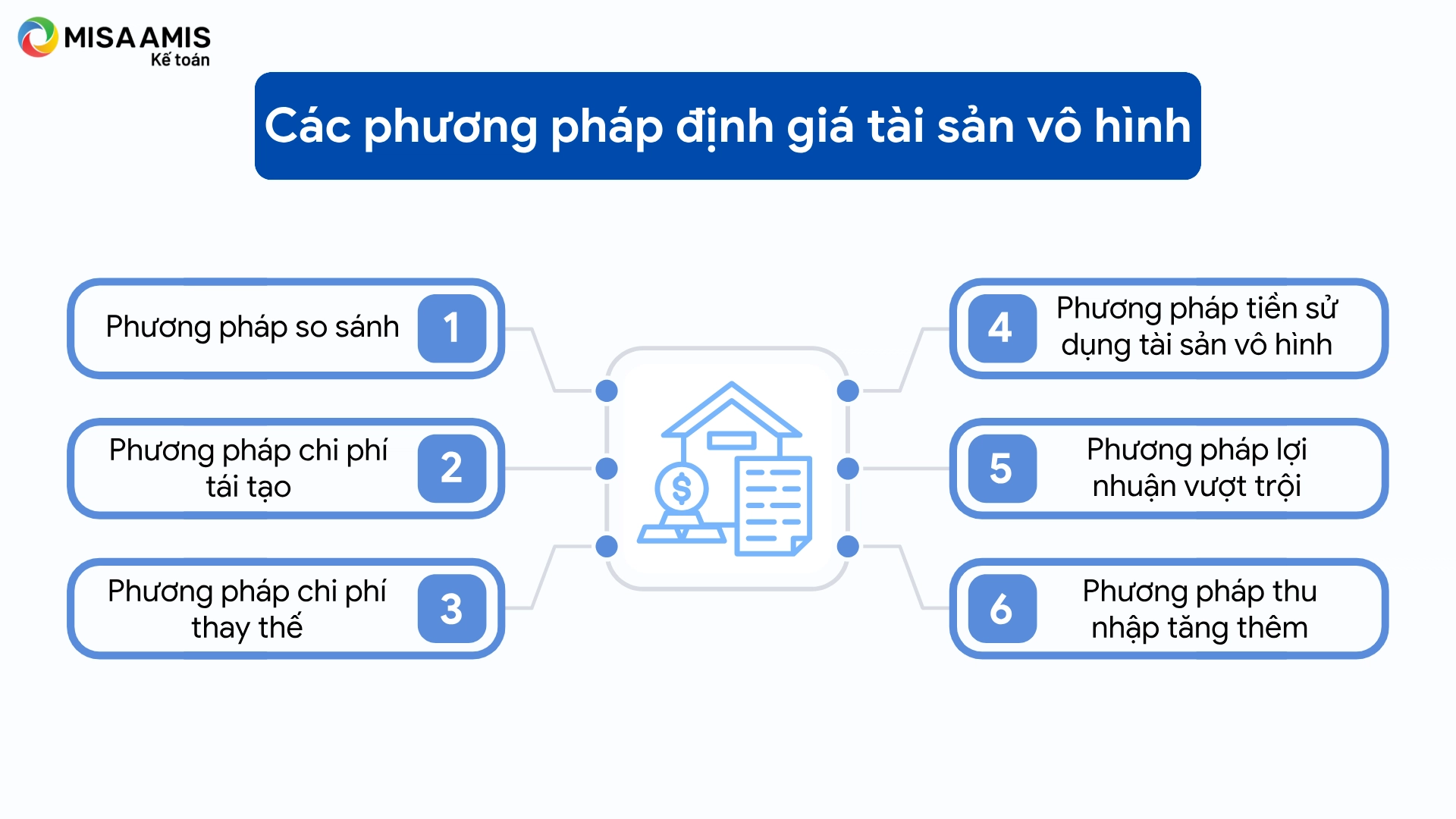 t&agrave;i sản v&ocirc; h&igrave;nh l&agrave; g&igrave; - H&igrave;nh 4