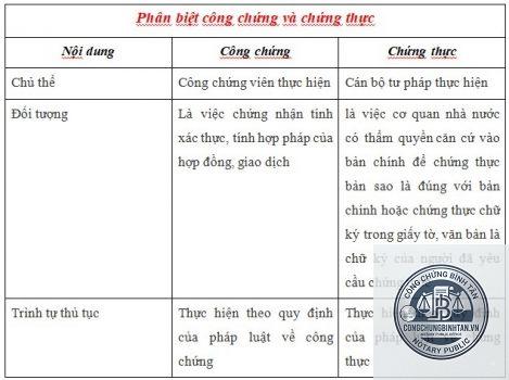 thẩm quyền chứng thực l&agrave; g&igrave; - H&igrave;nh 3