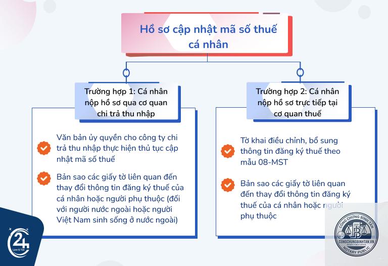 thay đổi thông tin mã số thuế - Hình 5