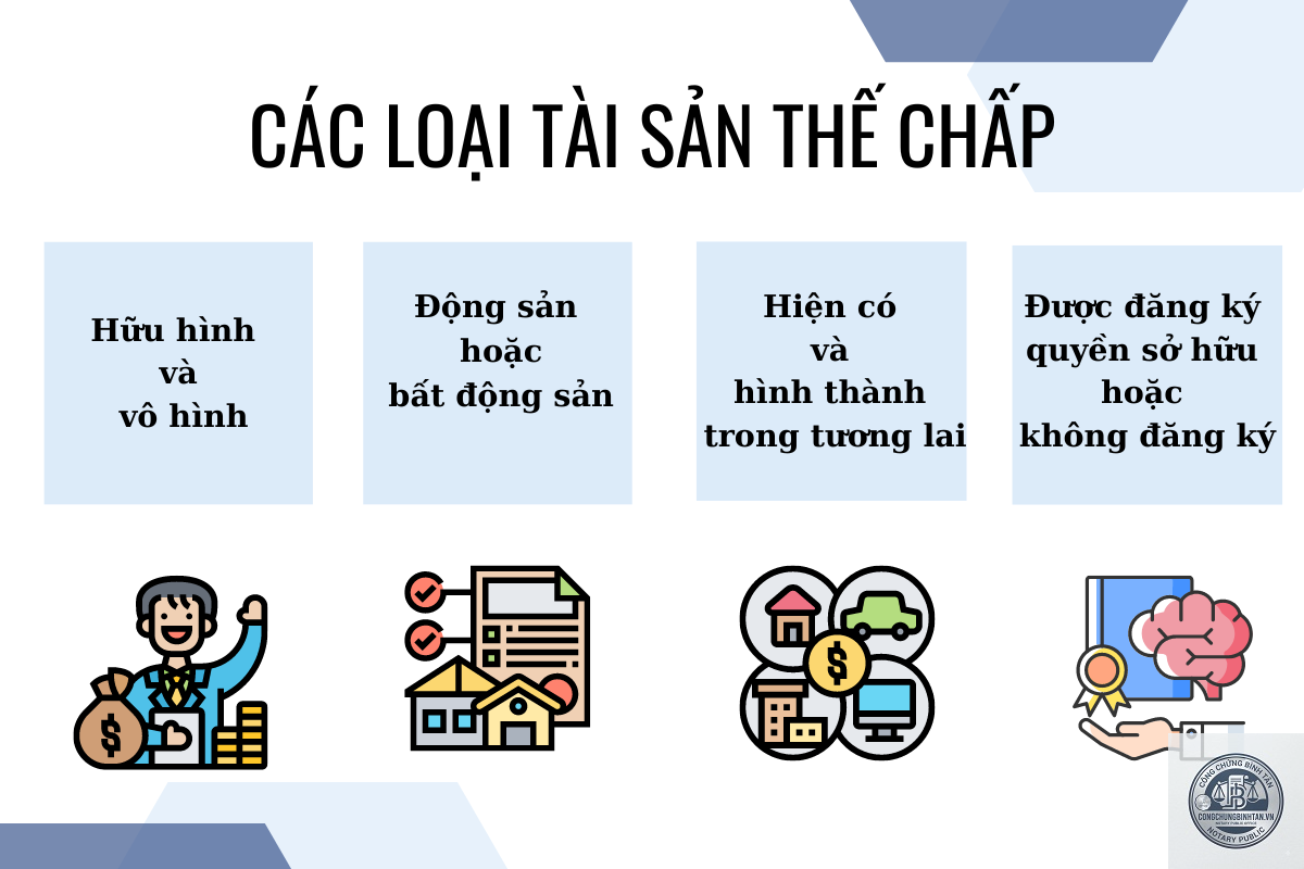 thế chấp l&agrave; g&igrave; - H&igrave;nh 2