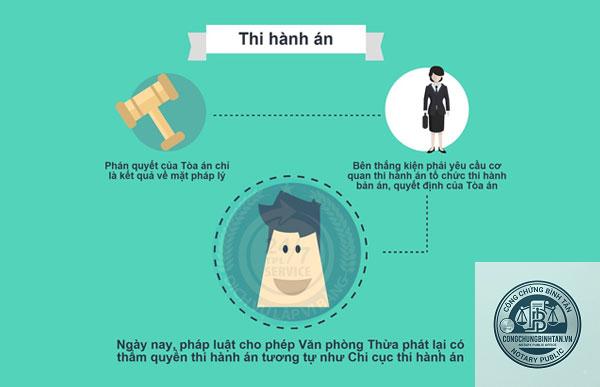 thi h&agrave;nh &aacute;n l&agrave; g&igrave; - H&igrave;nh 4