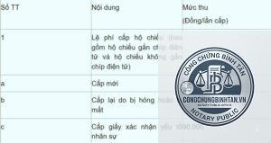 thời gian cấp hộ chiếu