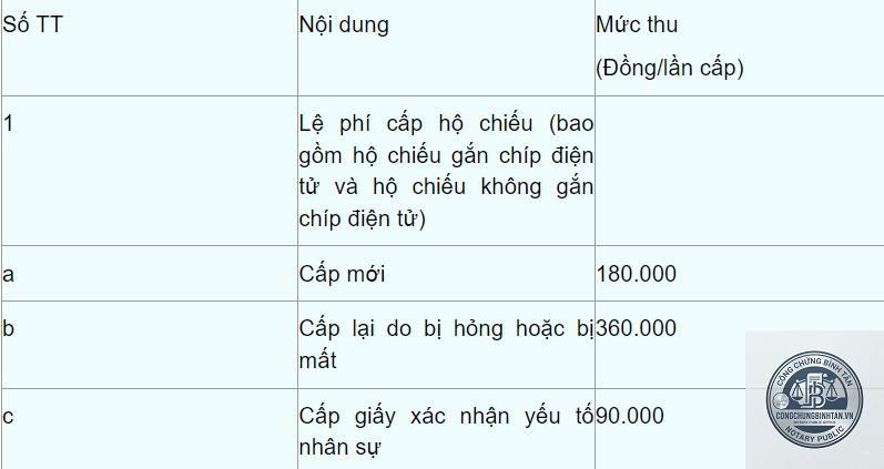 thời gian cấp hộ chiếu