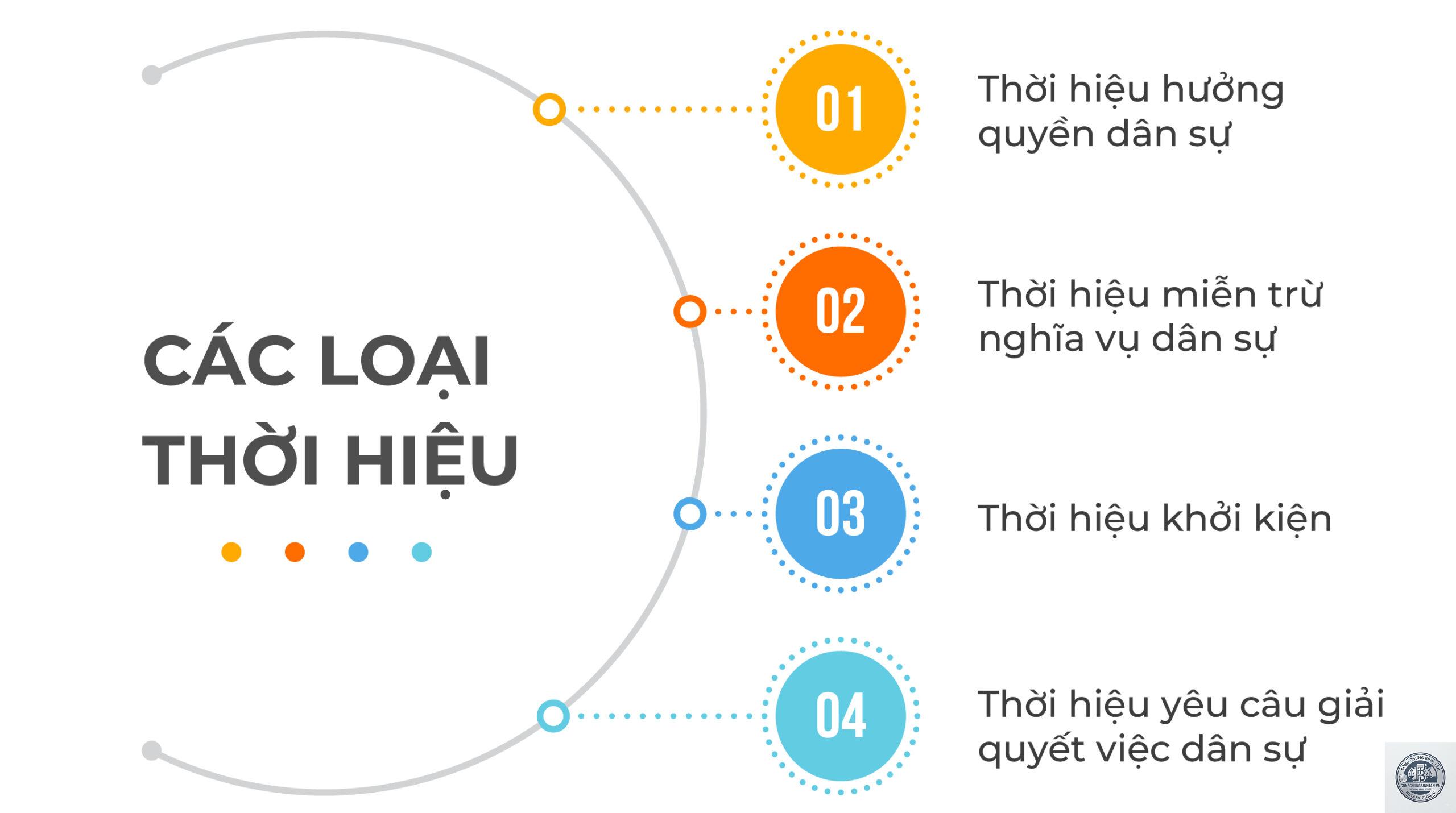 thời hiệu d&acirc;n sự l&agrave; g&igrave; - H&igrave;nh 3