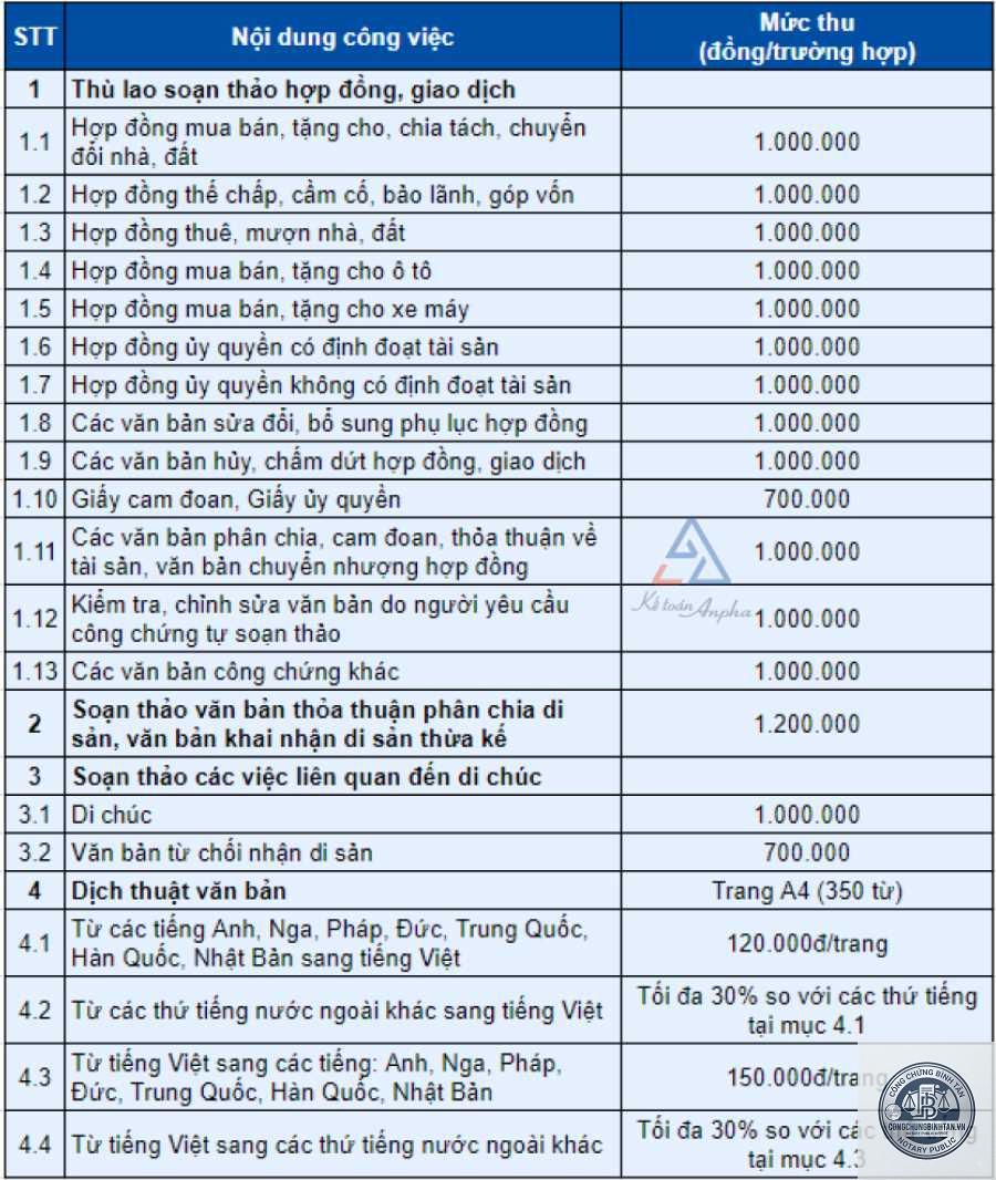 thù lao công chứng là gì - Hình 2