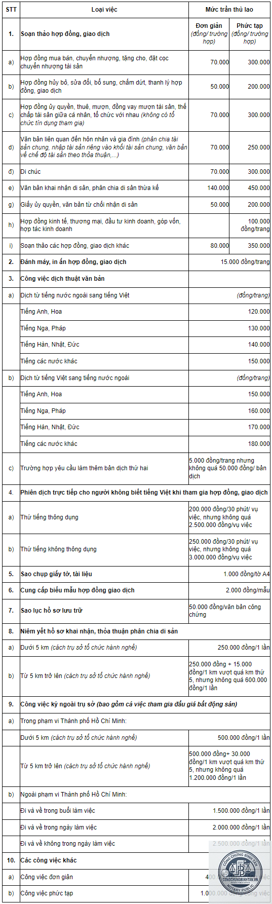 thù lao công chứng là gì - Hình 5