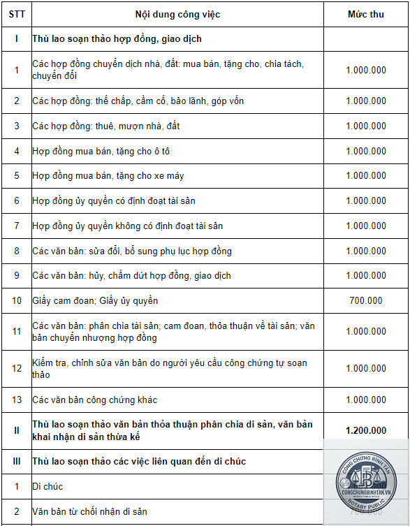 thù lao công chứng là gì - Hình 1