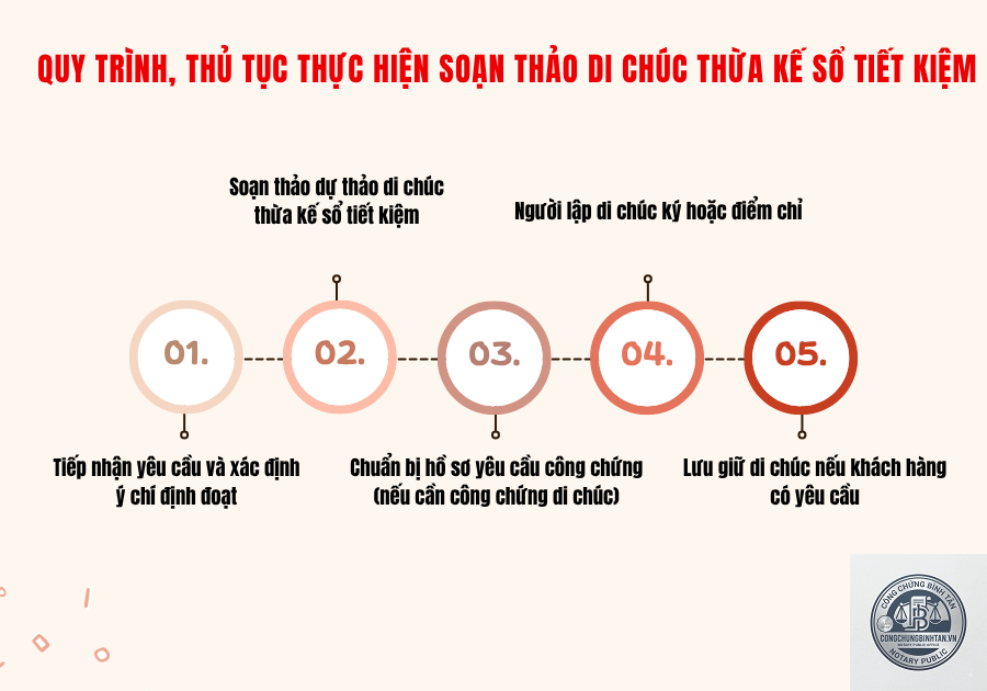 thủ tục lập di chúc sổ tiết kiệm - Hình 3