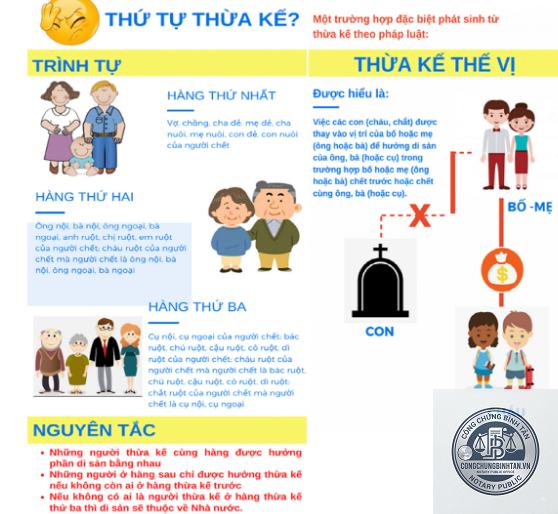 thừa kế thế vị l&agrave; g&igrave; - H&igrave;nh 4