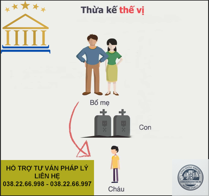 thừa kế thế vị l&agrave; g&igrave; - H&igrave;nh 5