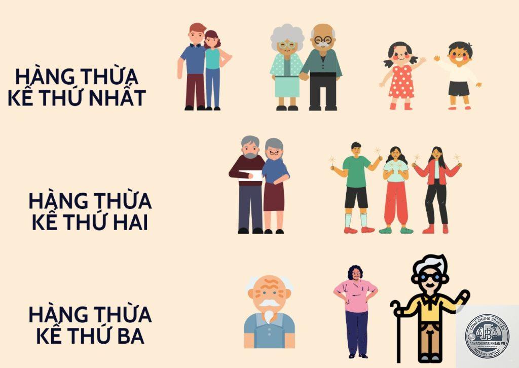 thừa kế theo ph&aacute;p luật l&agrave; g&igrave; - H&igrave;nh 3