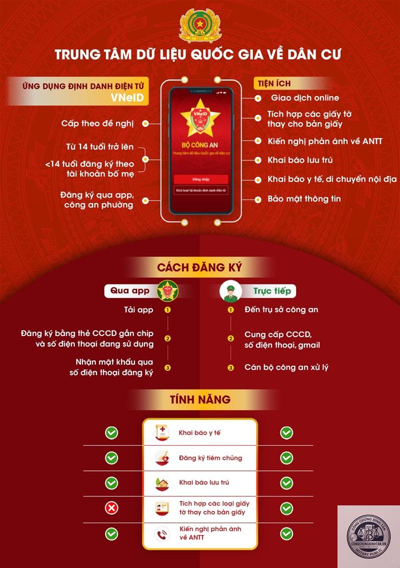 t&iacute;ch hợp bảo hiểm y tế v&agrave;o VNeID - H&igrave;nh 4
