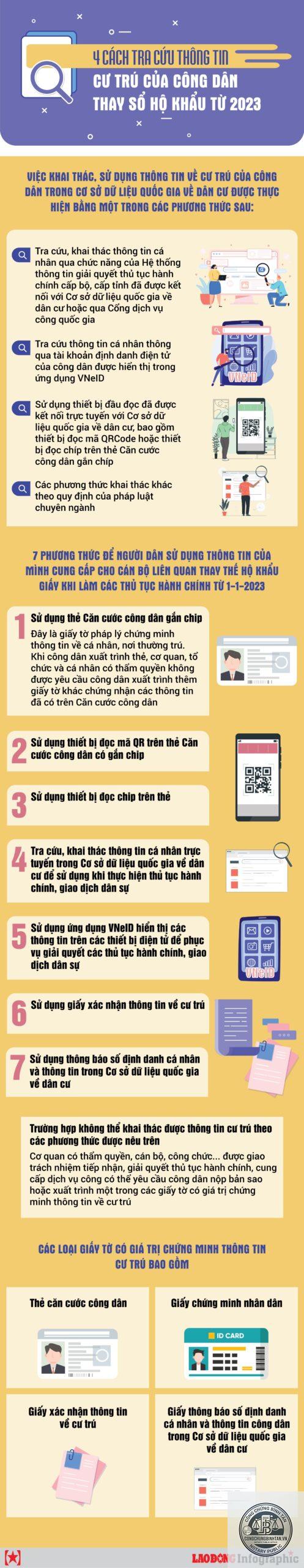 tra cứu th&ocirc;ng tin cư tr&uacute; - H&igrave;nh 3