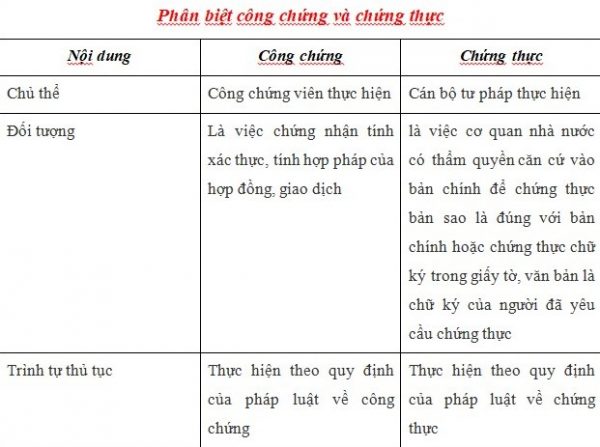 vai tr&ograve; c&aacute;n bộ chứng thực - H&igrave;nh 2