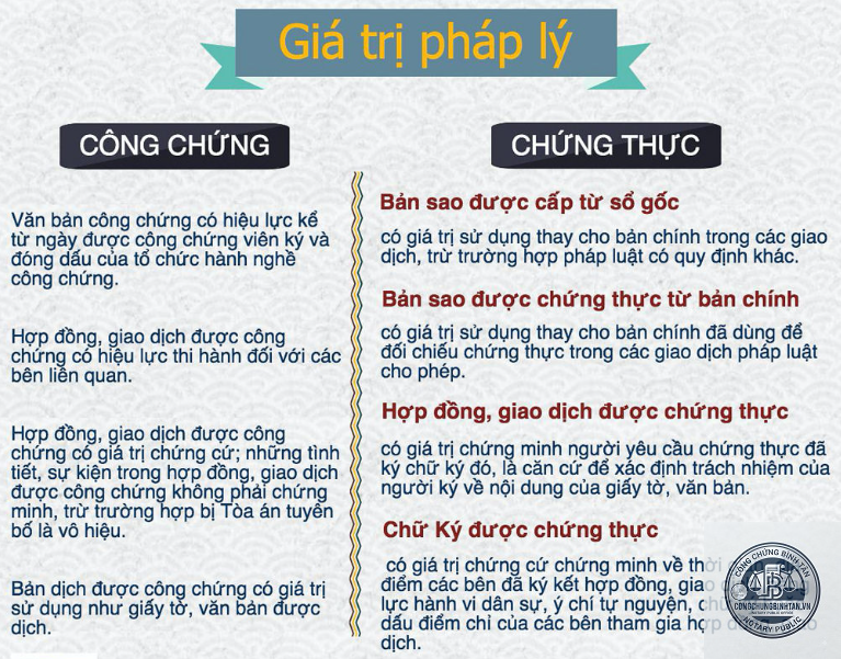 văn bản chứng thực l&agrave; g&igrave; - H&igrave;nh 4
