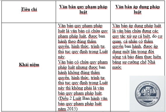 văn bản pháp lý là gì - Hình 5