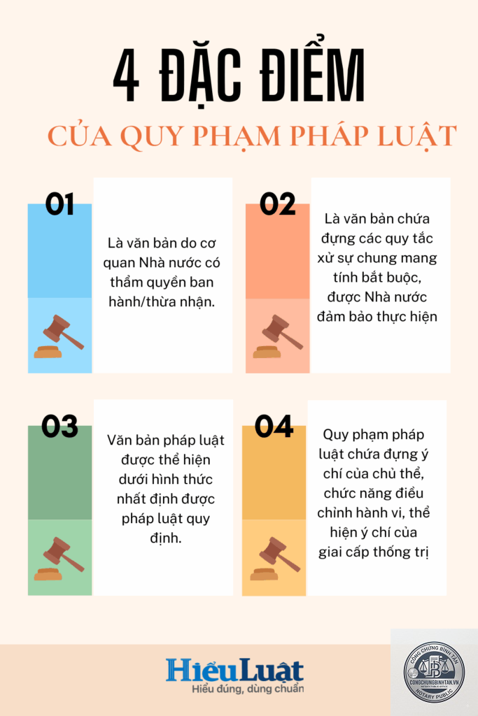văn bản quy phạm pháp luật là gì