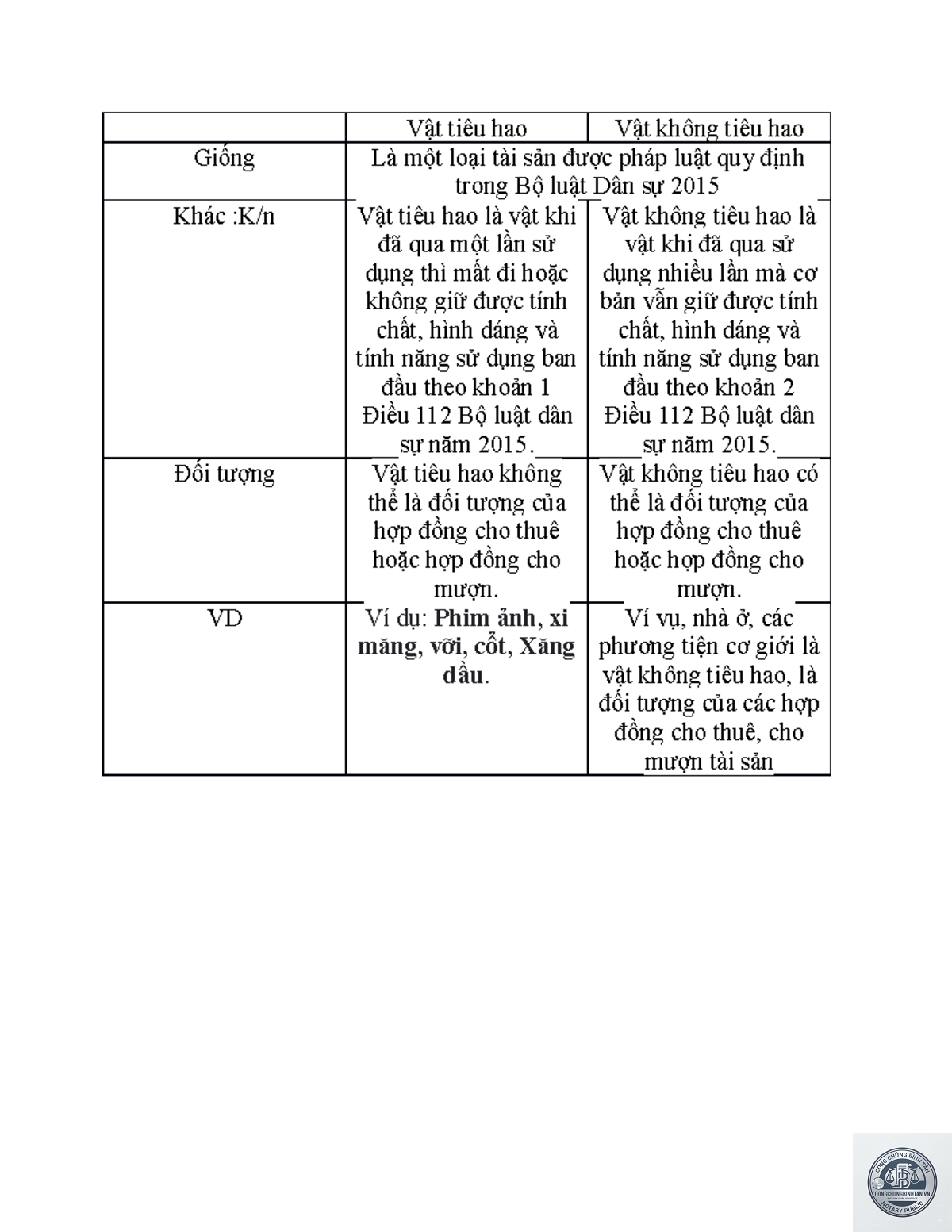 vật kh&ocirc;ng ti&ecirc;u hao l&agrave; g&igrave; - H&igrave;nh 5