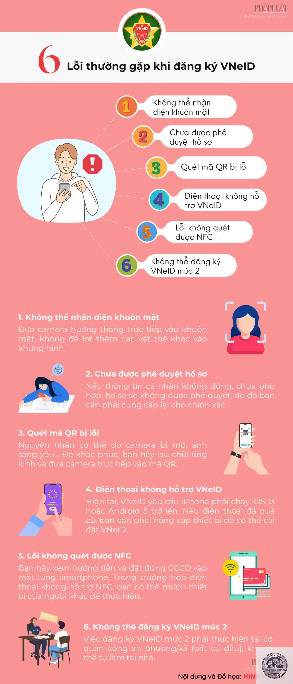 vneid bị lỗi khu&ocirc;n mặt - H&igrave;nh 3