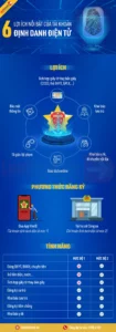 vneid mức 2 làm được gì