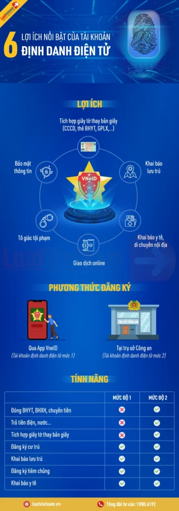 vneid mức 2 làm được gì
