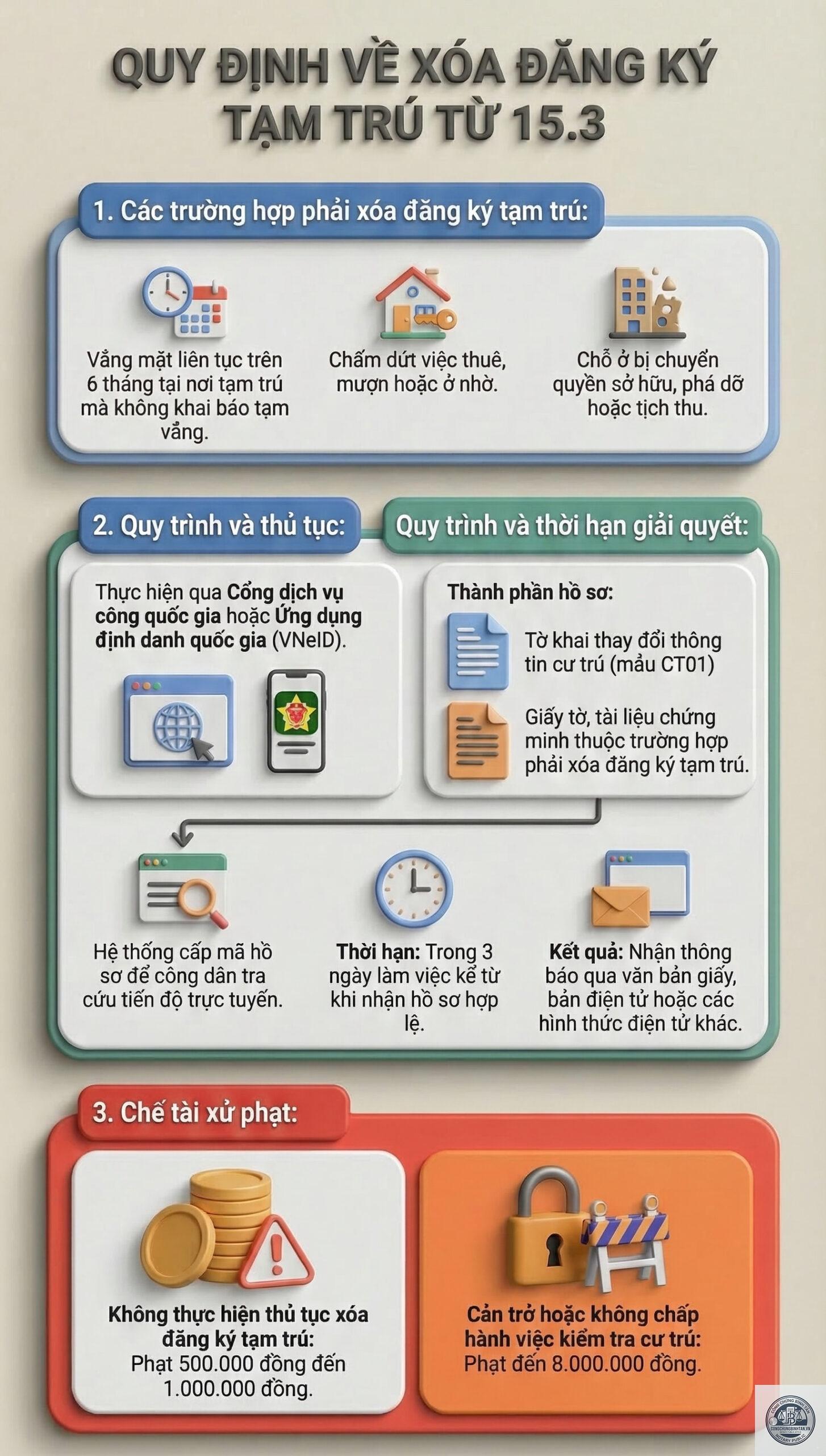 x&oacute;a đăng k&yacute; tạm tr&uacute; - H&igrave;nh 4