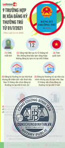 xóa đăng ký thường trú