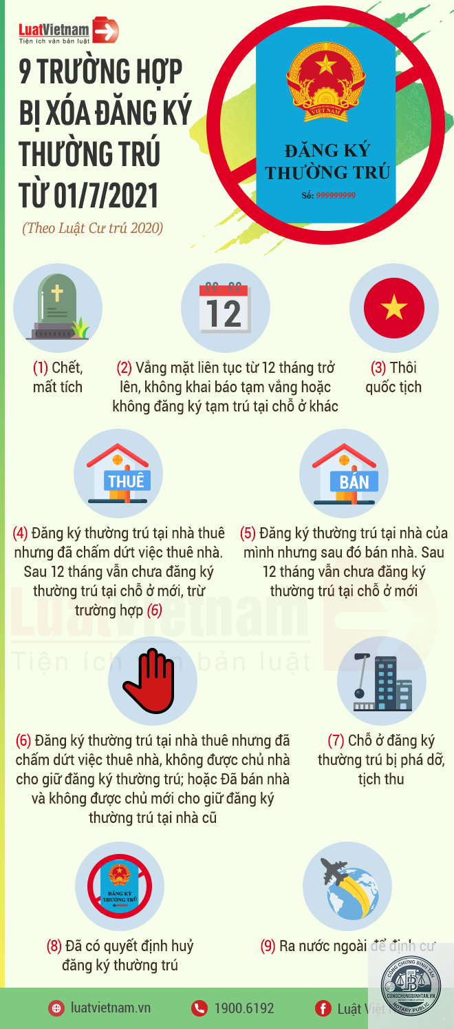 xóa đăng ký thường trú - Hình 1