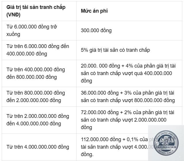 &aacute;n ph&iacute; tranh chấp di ch&uacute;c - Image 2