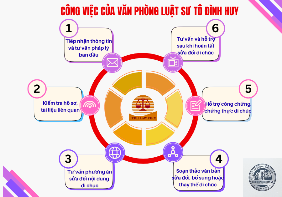 bổ sung nội dung di ch&uacute;c - Image 3