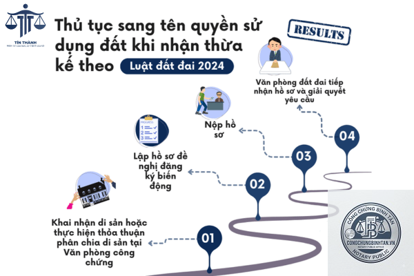 các bước sang tên sổ đỏ theo di chúc - Image 3